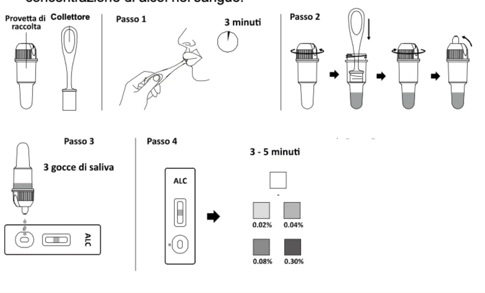 Verify® Self Test Alcool