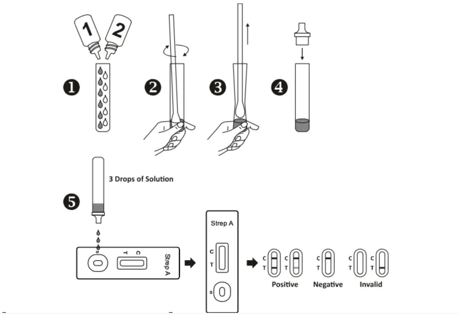 Verify® test Streptococco