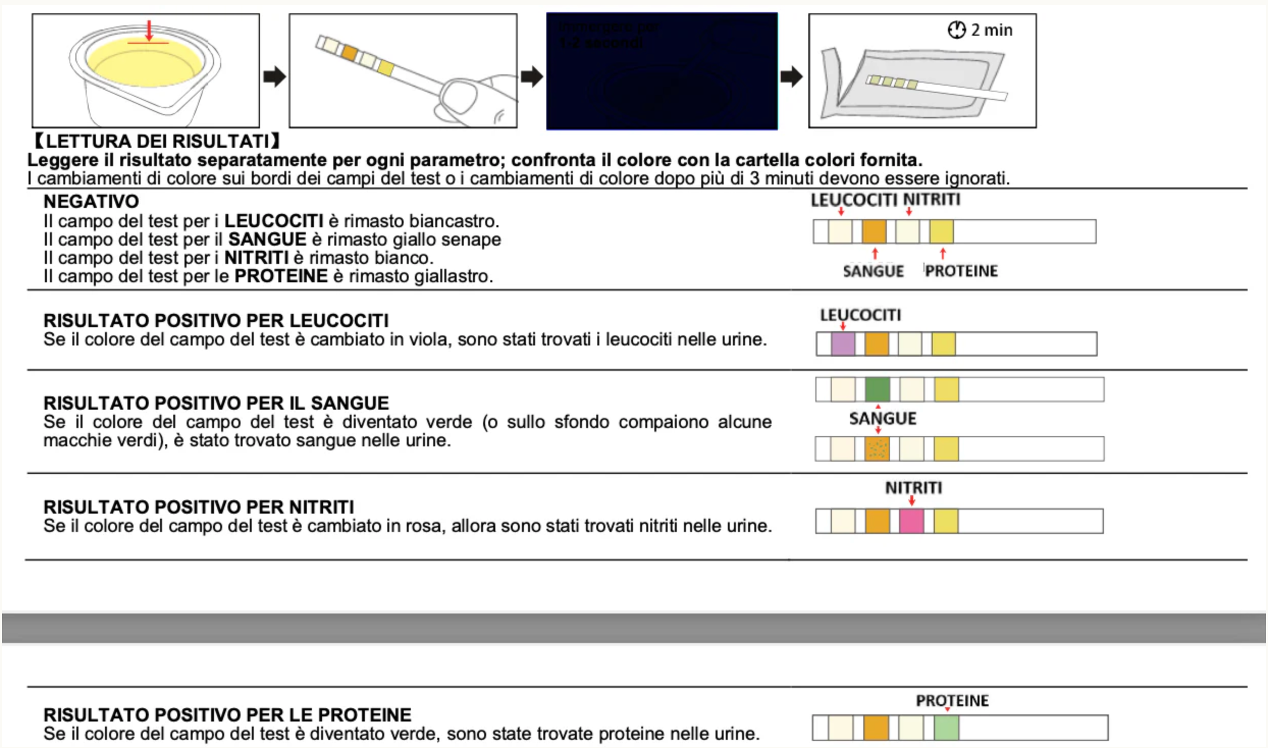 Verify® Self test infezione tratto Urinario