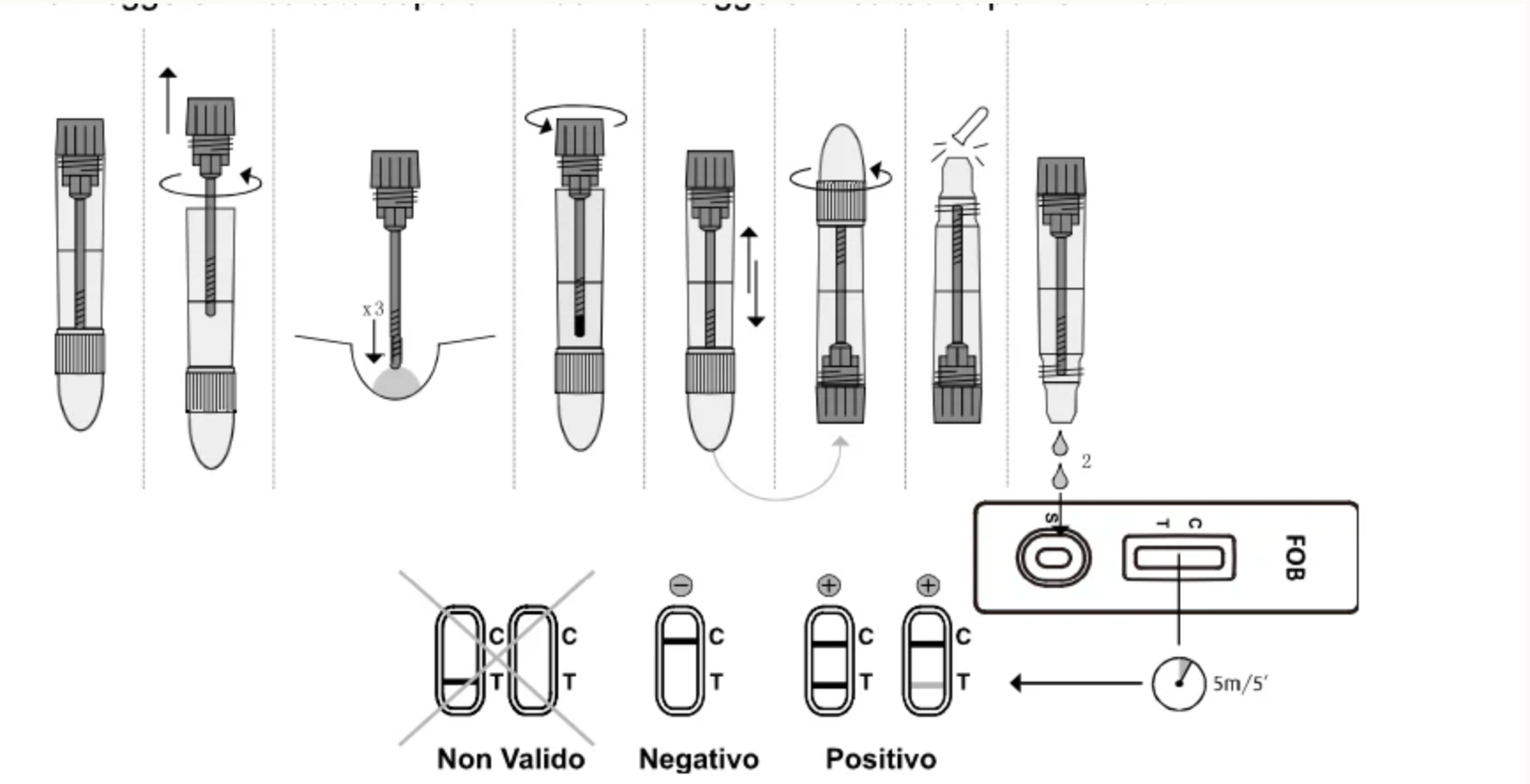 Verify® Self test rapido FOB - sangue umano occulto nelle feci