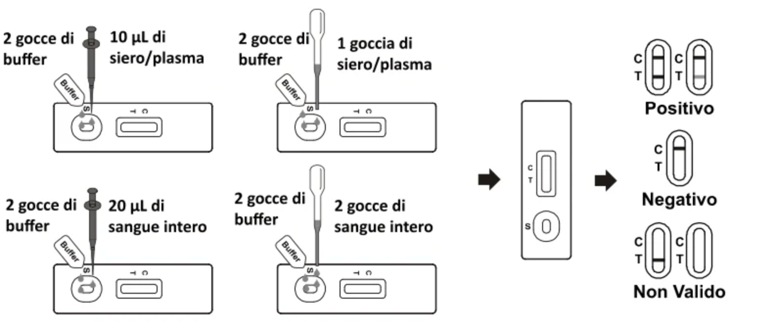 Verify® Self Test Celiachia